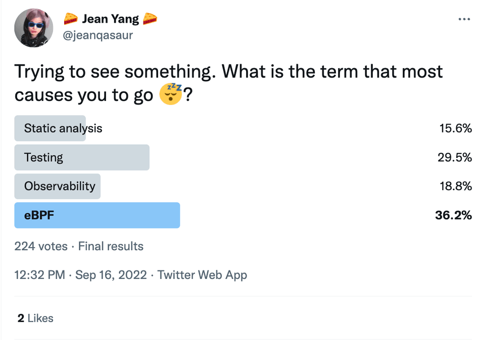 Twitter poll showing people think eBPF is boring